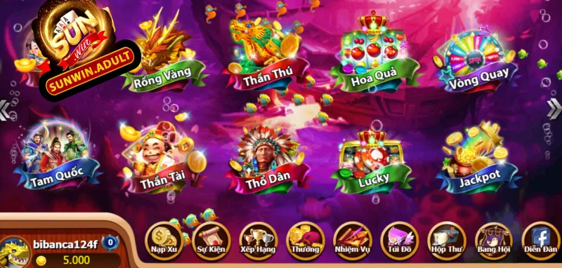 Tác giả Các chiến lược kinh doanh